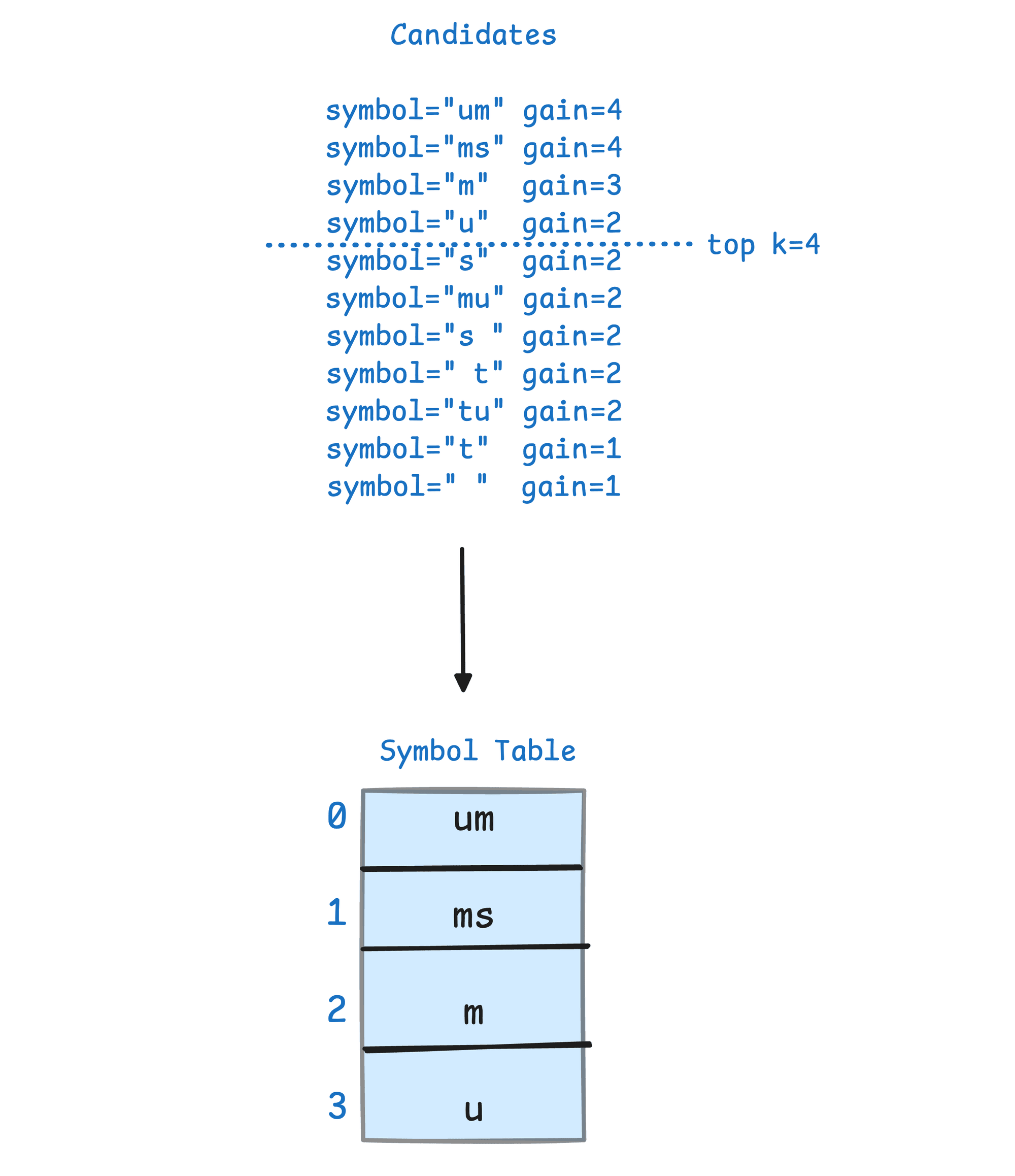Blog post image