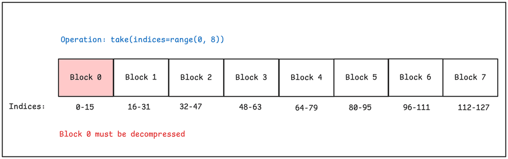 Blog post image